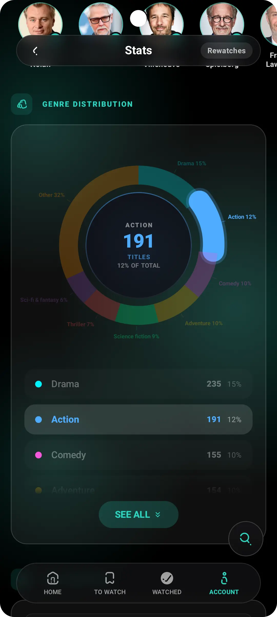 Stats Screen