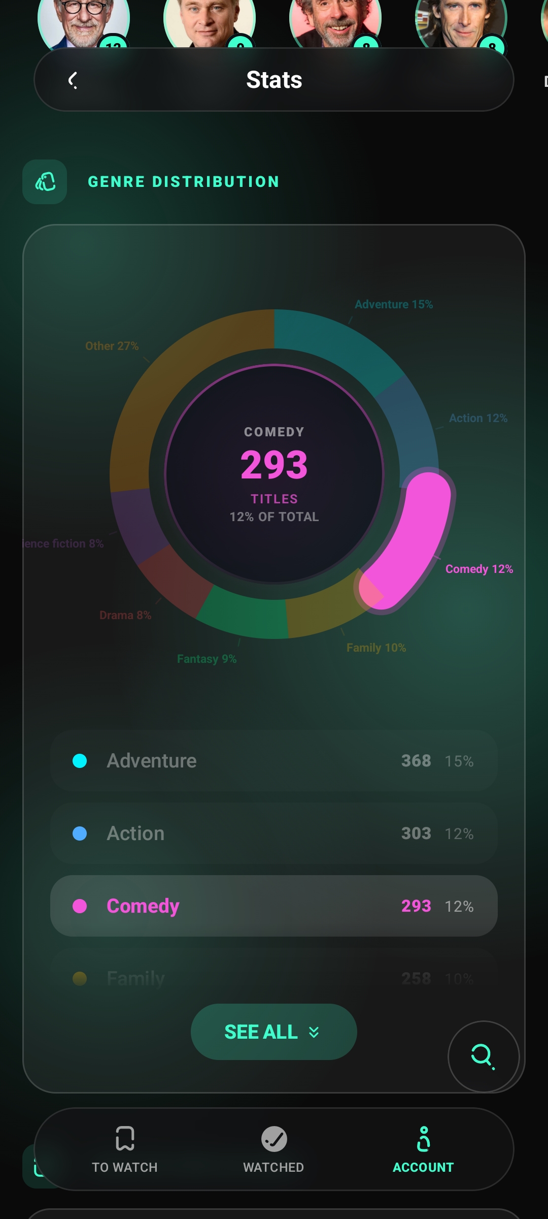 Advanced Statistics